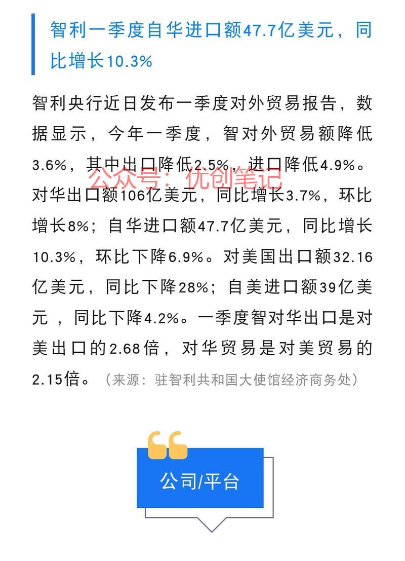 智利一季度自华进口额4…#情报-搞钱线报📢论坛-网创交流-优创圈